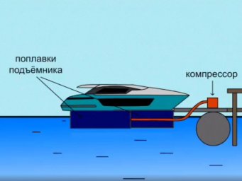 Заказать судоподъемник Заказать судоподъемник